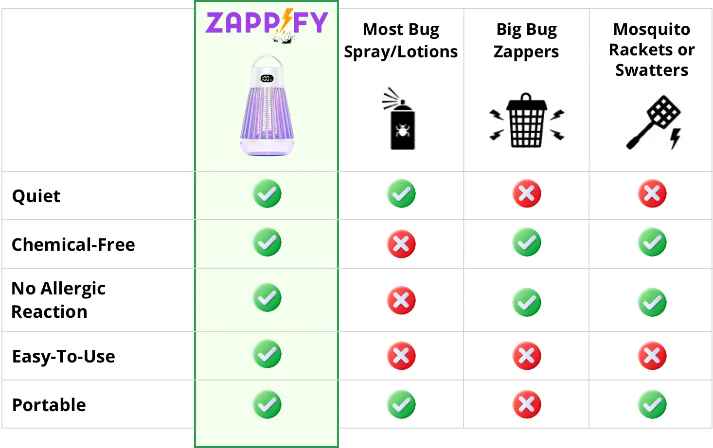 ZapShield by Zappify in action